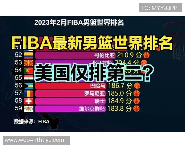 FIBA男篮最新排名揭晓中国男篮稳居第27亚洲区排名第5继续保持不变