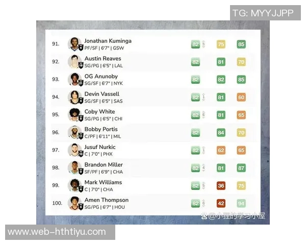 2023年NBA2K能力值前十榜单分析约基奇亚当斯领衔字母哥东契奇紧随其后