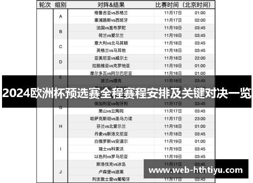 2024欧洲杯预选赛全程赛程安排及关键对决一览